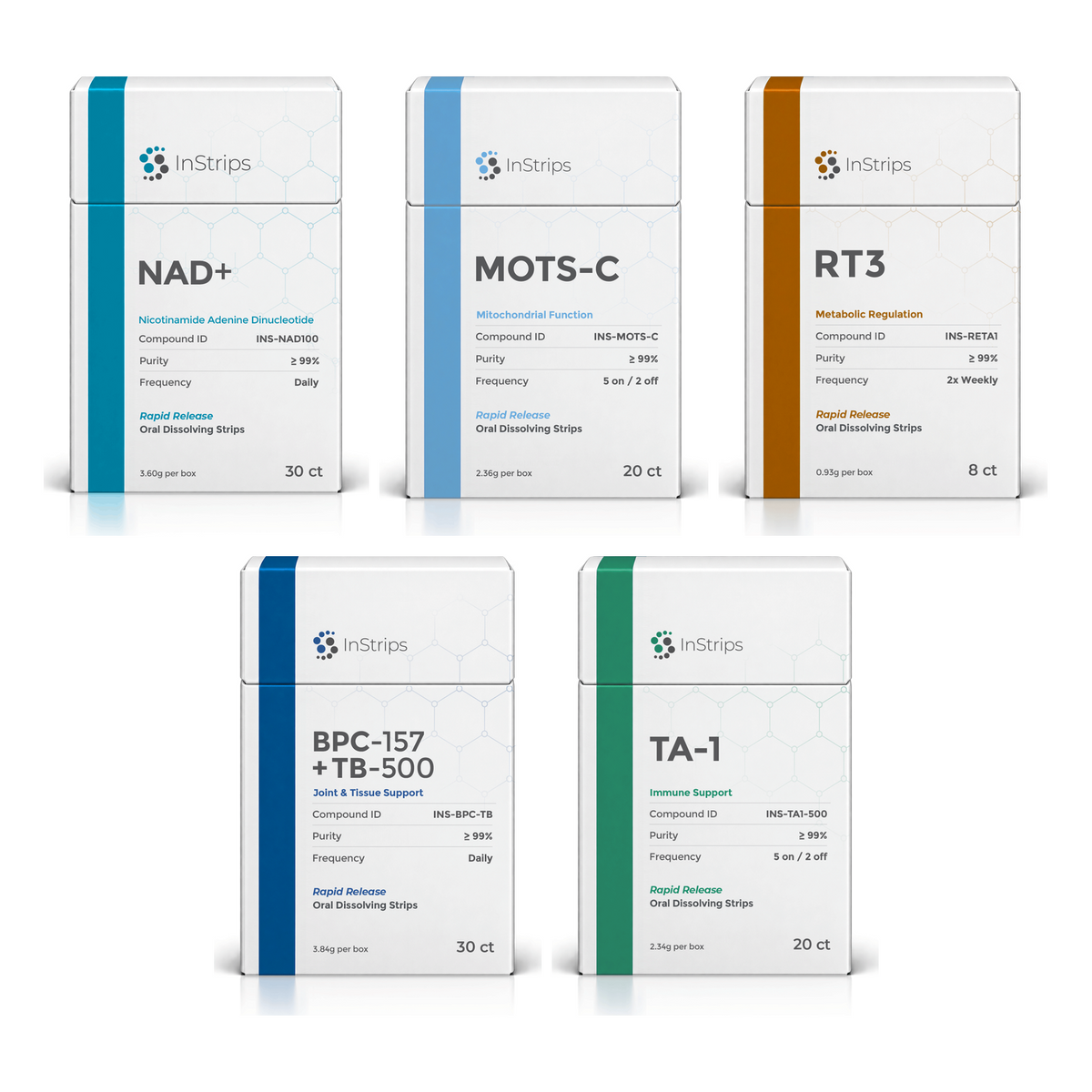 Complete Longevity Stack (NAD+ + MOTS-c + RT3 + BPC-157 / TB-500 + TA-1)