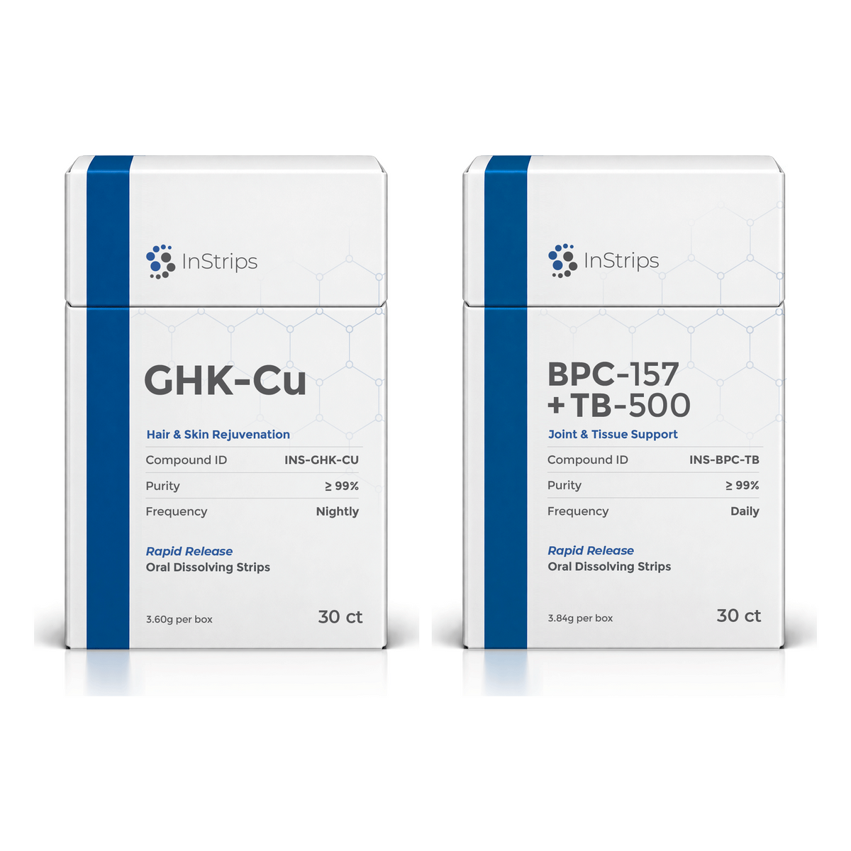 Skin & Tissue Stack (GHK-Cu + BPC-157 / TB-500)